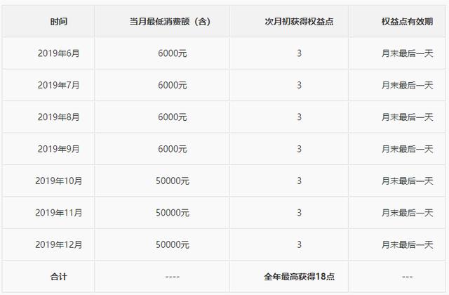 定了！中信信用卡的温暖升级来临